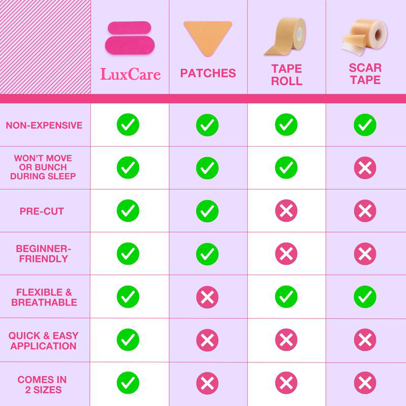 Anti-Wrinkle Beauty Face Tape - 110 Pre-Cut Strips